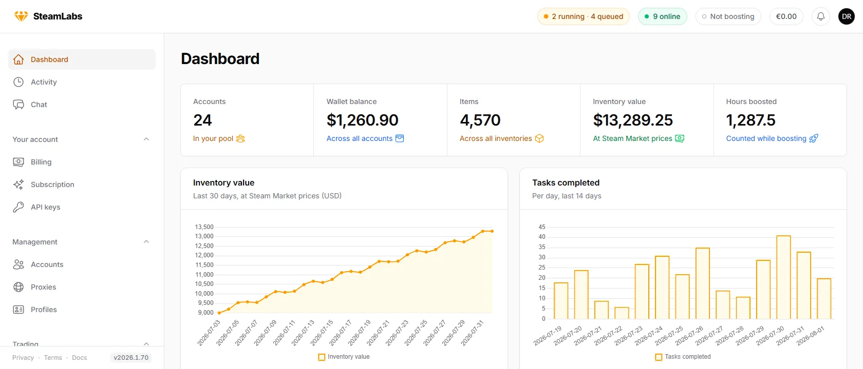 The SteamLabs dashboard